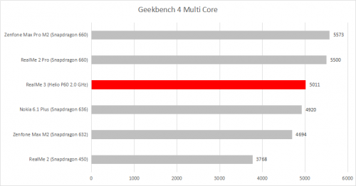 Geekbench 4 MultiCore