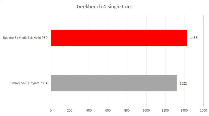 Geekbench 4 Single Core 2