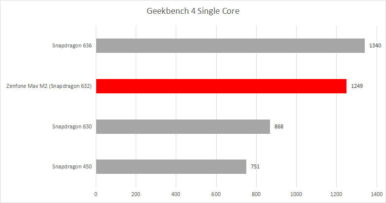 Geekbench 4 Single Core