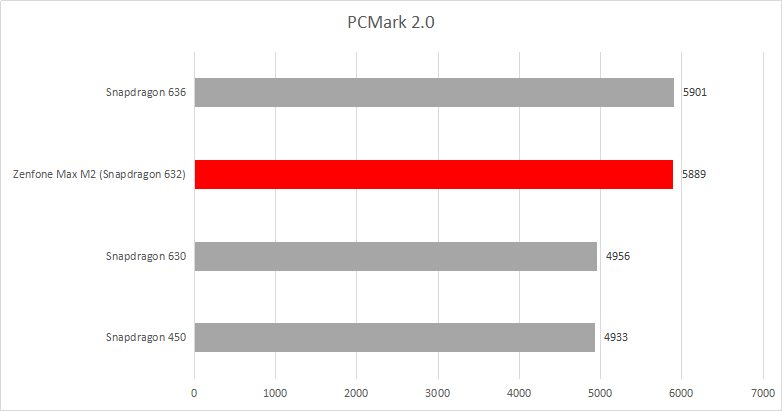 PCMark 2.0