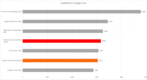 Review realme 3 Pro: Flagshipnya Anak Muda! 4 2 Geekbench 4 Multi Core