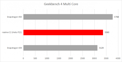 Geekbench 4 multi core