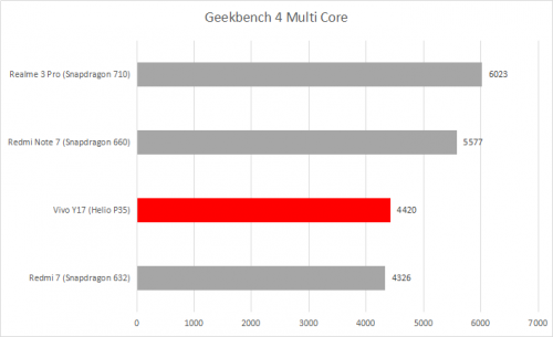 Geekbench 4 Multi Core 1