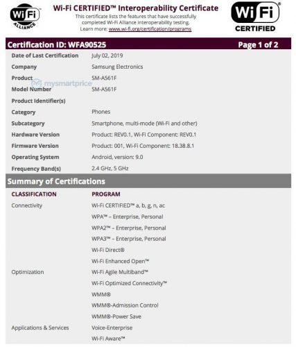 sm a561f wifi certification
