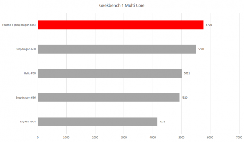 Geekbench 4 Multi Core 2