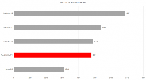 3DMark Ice Storm Unlimited