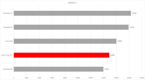 AnTuTu 7 1