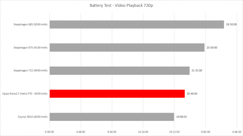Battery Test 1