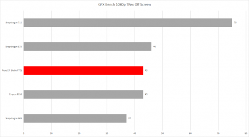 GFX Bench 1080p TRex off Screen