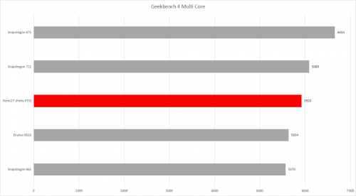 Geekbench 4 Multi Core 1