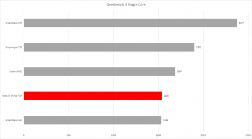 Geekbench 4 Single Core 1
