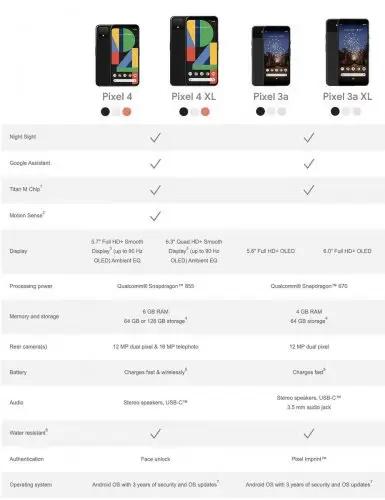Google Pixel 3 akan Dihentikan Masa Produksinya 2 pixel lineup