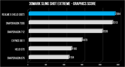 3DMark SSE Graphics Score