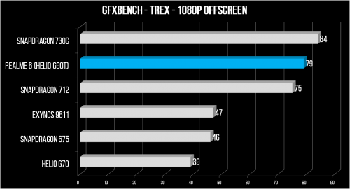 GFXBench T Rex