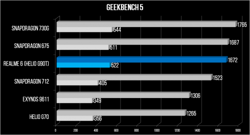 Geekbench 5