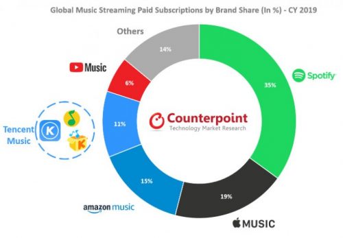 counterpoint music streaming