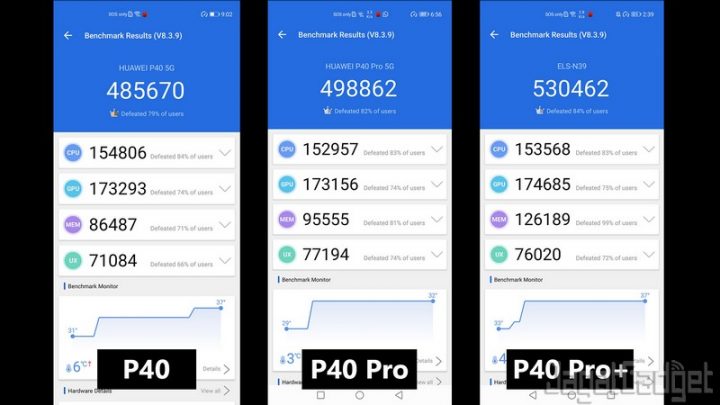 Review Huawei P40, P40 Pro, P40 Pro+: Pilih yang Mana? 83 Antutu 8 3