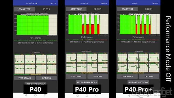 cpu throttle test perf off