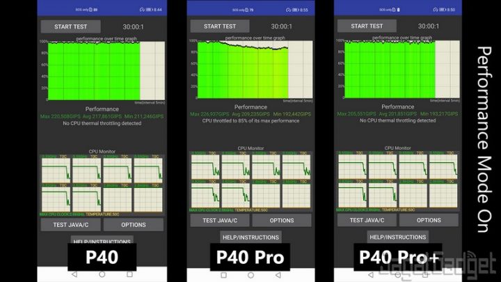 cpu throttle test perf on