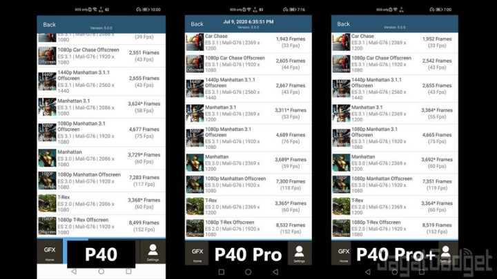 Review Huawei P40, P40 Pro, P40 Pro+: Pilih yang Mana? 86 gfx bench