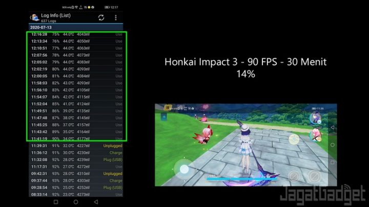 hi3 90 fps