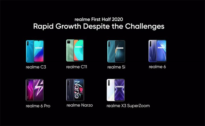 realme growth smartphone