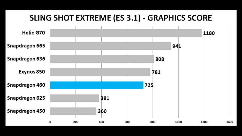 3DMark SSE