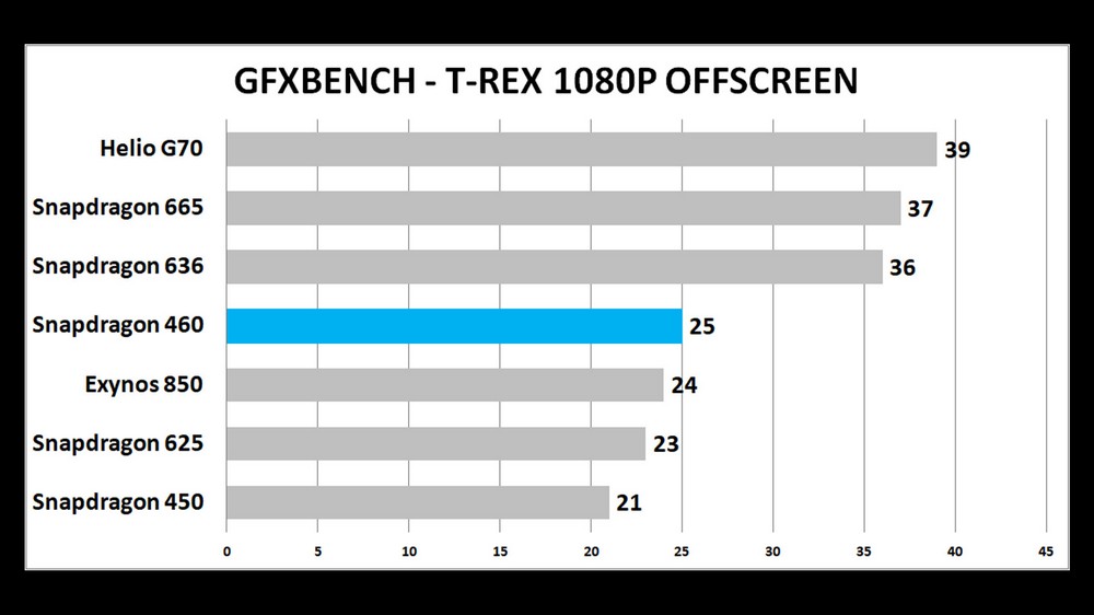 GFX T