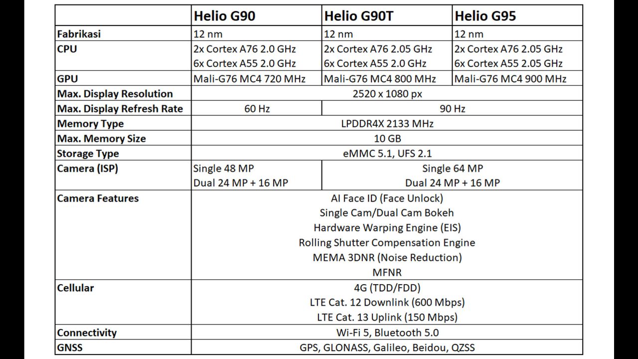 Helio g99 vs snapdragon 720g. MEDIATEK Helio g96. Helio g35 ANTUTU. Процессор Helio g96 характеристики. MTK Helio g96.