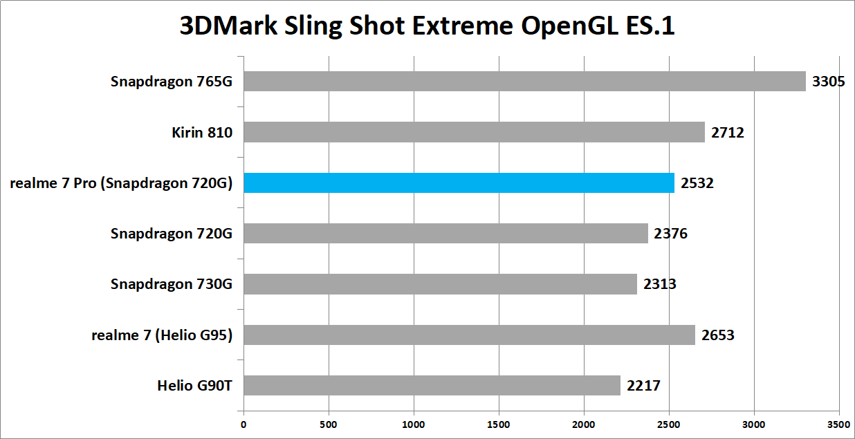 3DMark SSE