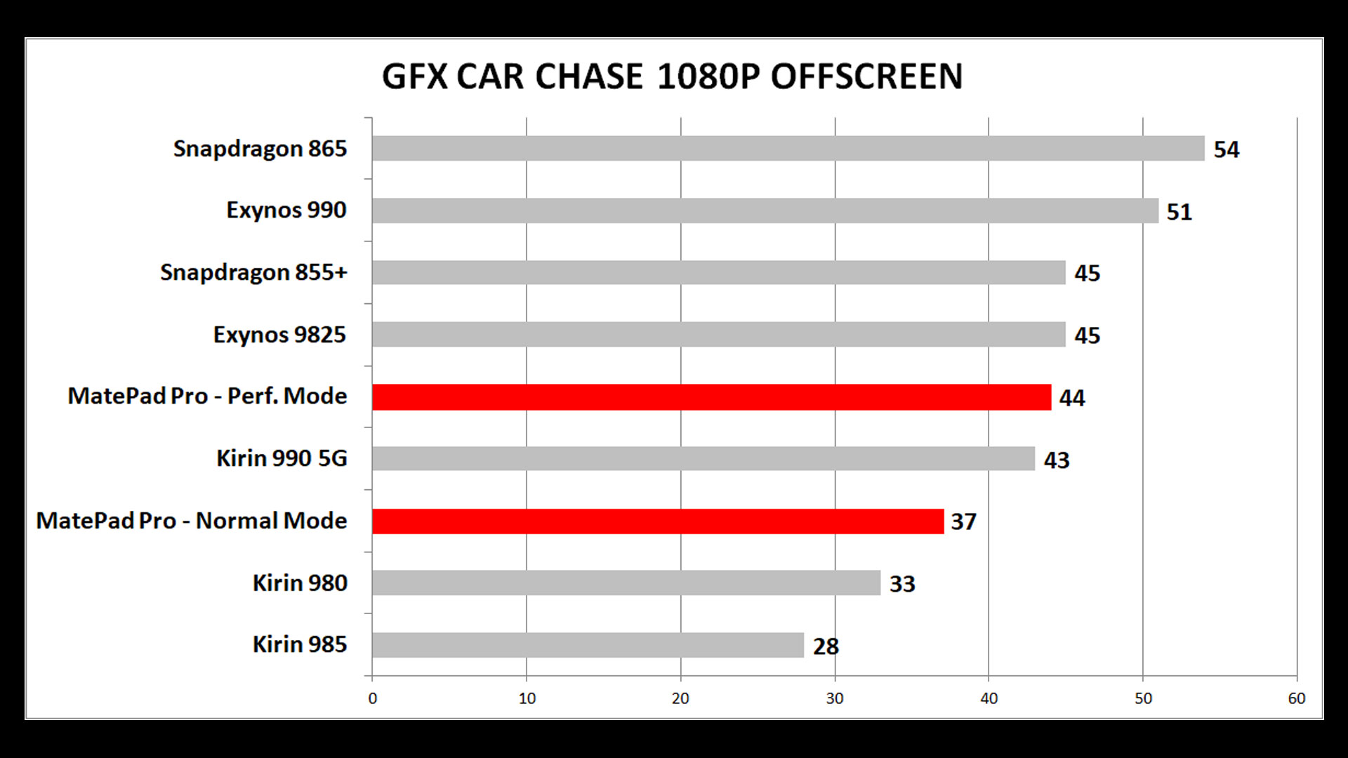 GFX Car Chase