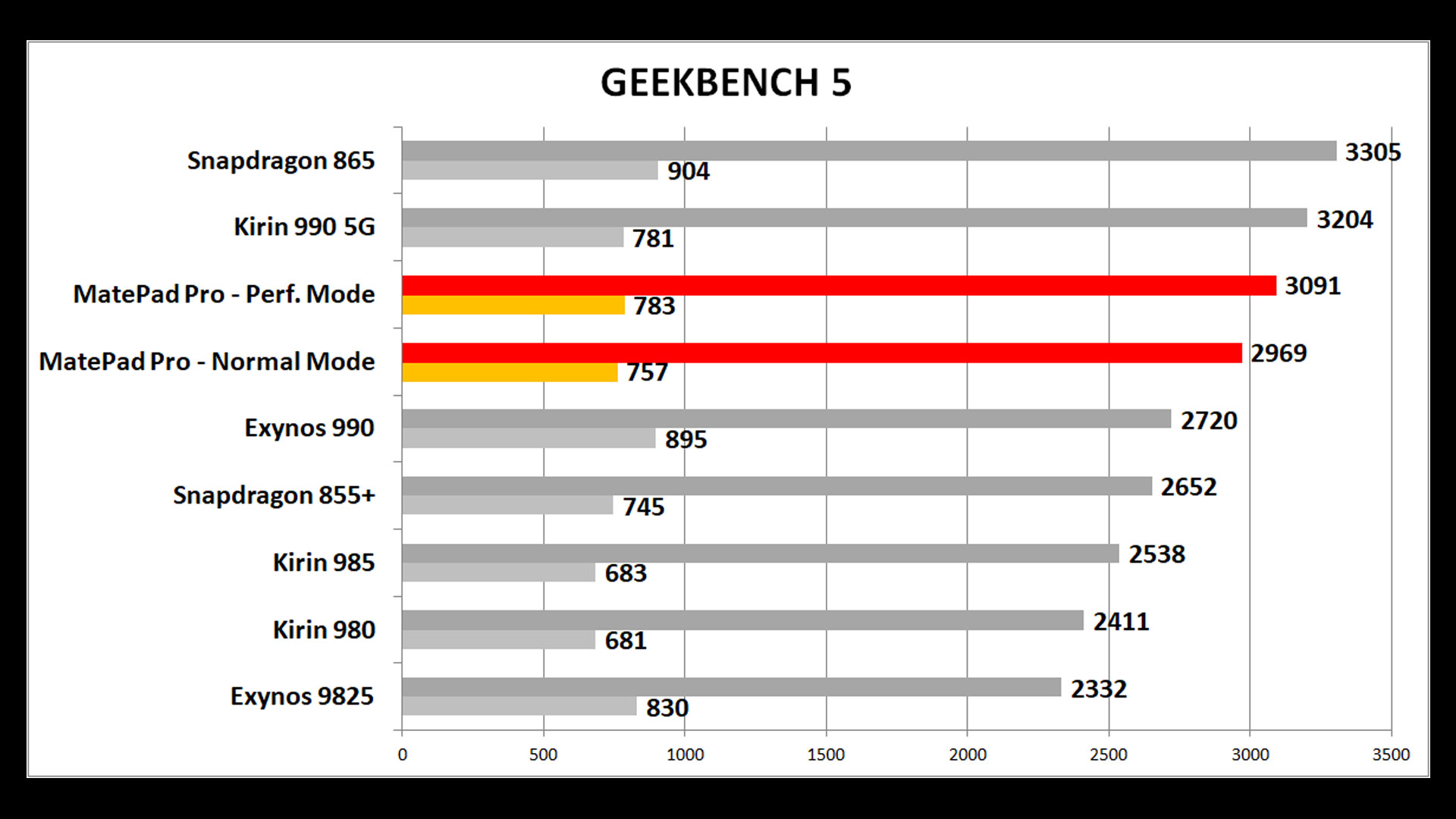 Geekbench 5