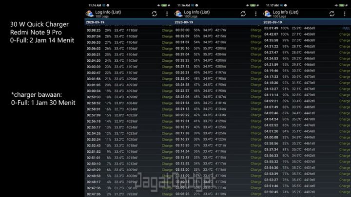 Review Charger BASEUS 24W-120W: Pengganti Charger Asli Gadget Anda! 2 hasil redmi note 9 pro