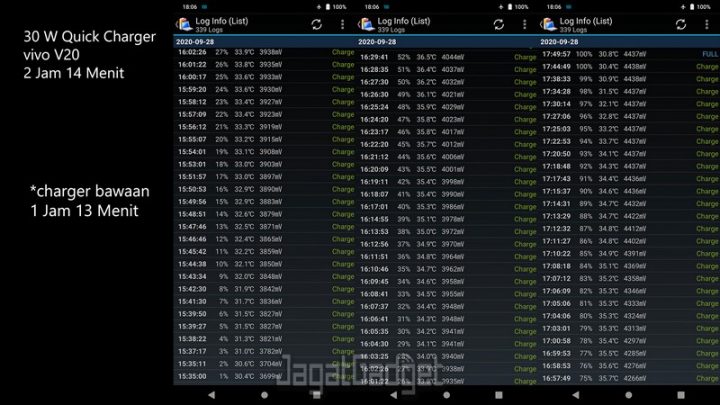 Review Charger BASEUS 24W-120W: Pengganti Charger Asli Gadget Anda! 3 hasil vivo v20