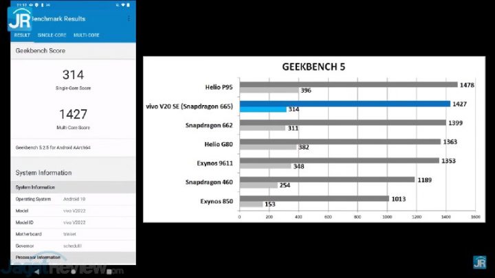 Geekbench 5 Vivo V20 SE