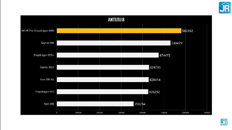 Review Mi 10T Pro 65