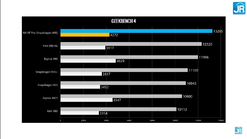 Review Mi 10T Pro 67