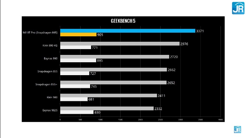 Review Mi 10T Pro 68