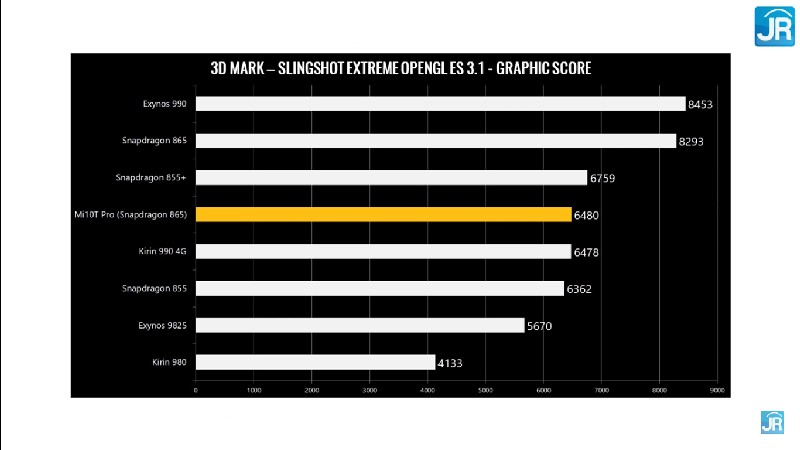 Review Mi 10T Pro 70
