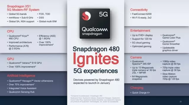 Spesifikasi Snapdragon 480 5G