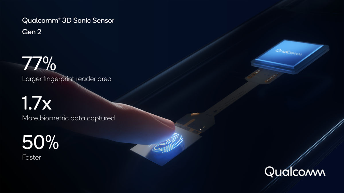 Qualcomm 3D Sonic Sensor Gen 2