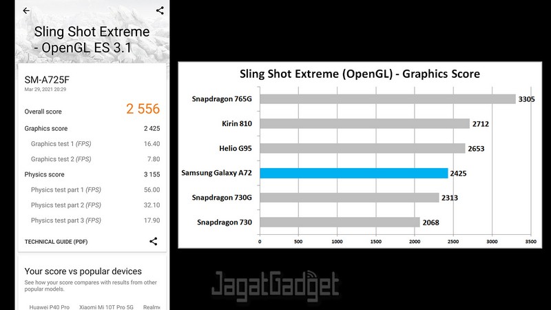 Review Samsung Galaxy A72: Tahan Air IP67, Super AMOLED 90Hz, Fitur dan Desain Premium 3 3DMark