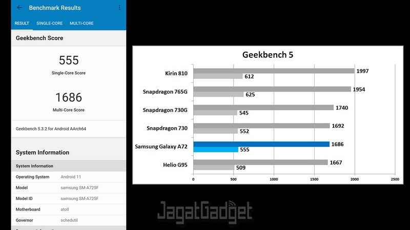 Review Samsung Galaxy A72: Tahan Air IP67, Super AMOLED 90Hz, Fitur dan Desain Premium 2 Geekbench 5