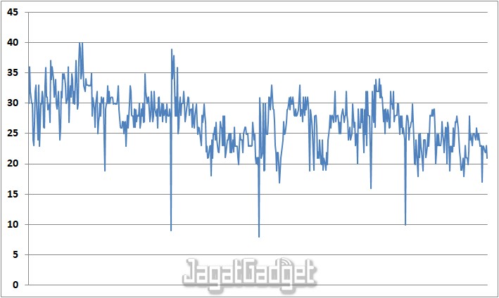 Review Samsung Galaxy A72: Tahan Air IP67, Super AMOLED 90Hz, Fitur dan Desain Premium 10 Genshin 1
