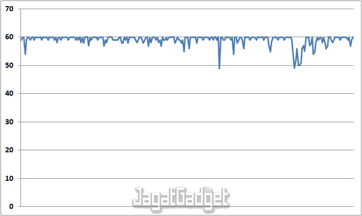 Review Samsung Galaxy A72: Tahan Air IP67, Super AMOLED 90Hz, Fitur dan Desain Premium 7 Minecraft