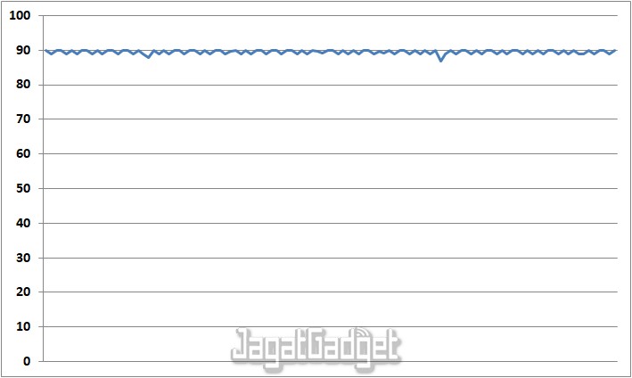 Review Samsung Galaxy A72: Tahan Air IP67, Super AMOLED 90Hz, Fitur dan Desain Premium 8 Temple Run 2