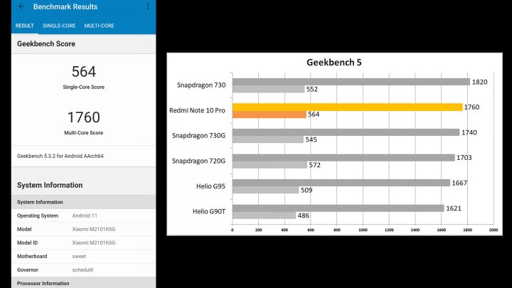 Graph G5