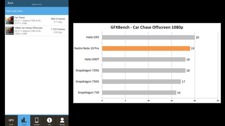 Graph GFXCC