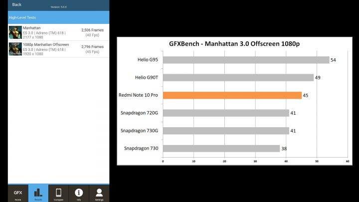 Graph GFXManhattan3.0