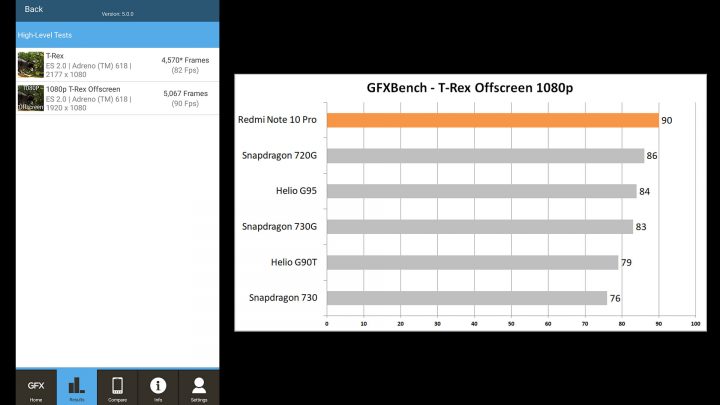Graph GFXTRex
